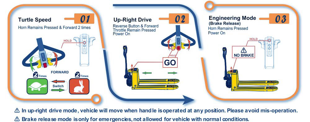 lithium pallet truck operation